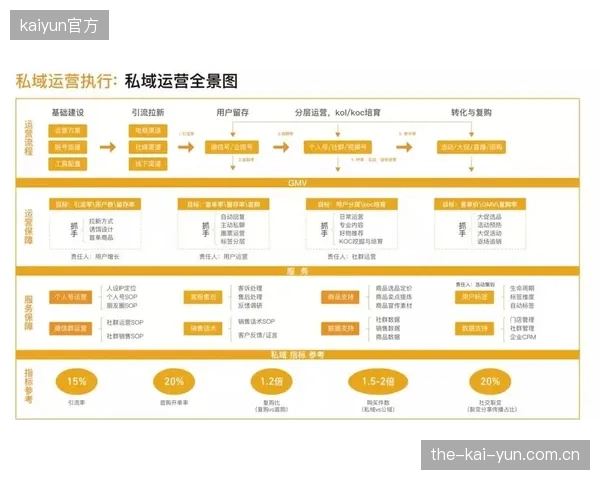 当前阶段技术协作体打通内容与社交链路 提升用户互动频次